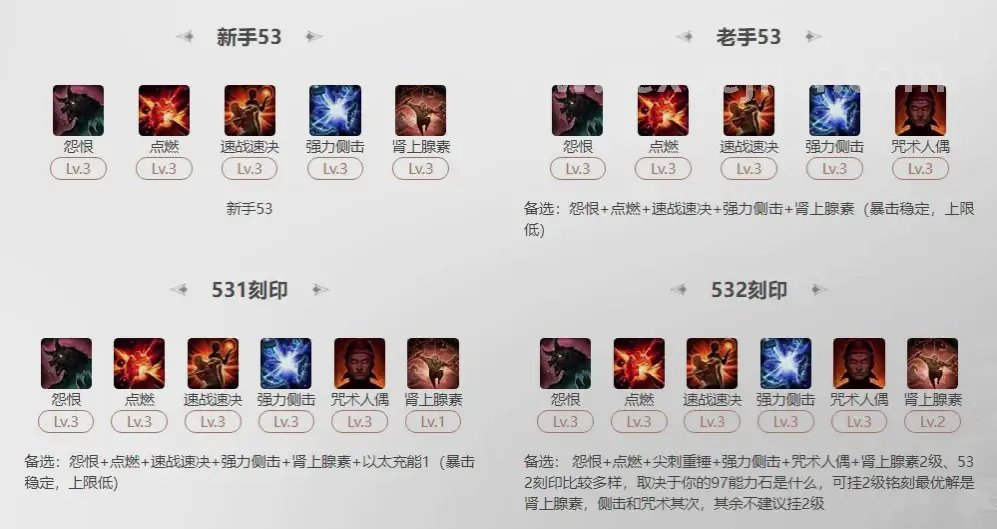 资源管理, 游戏攻略