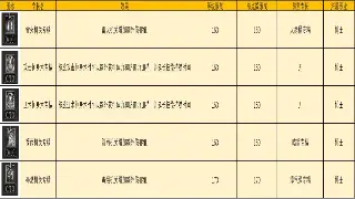 《热血江湖》背后的秘密：那些年，我们一起追过的“刀光剑影”与“Bug” poster