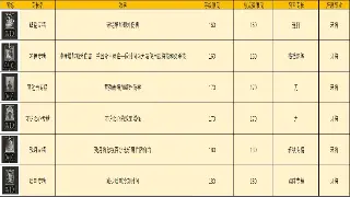 告别菜鸟！热血江湖属性加点终极指南：让你战力飙升，PK横着走！