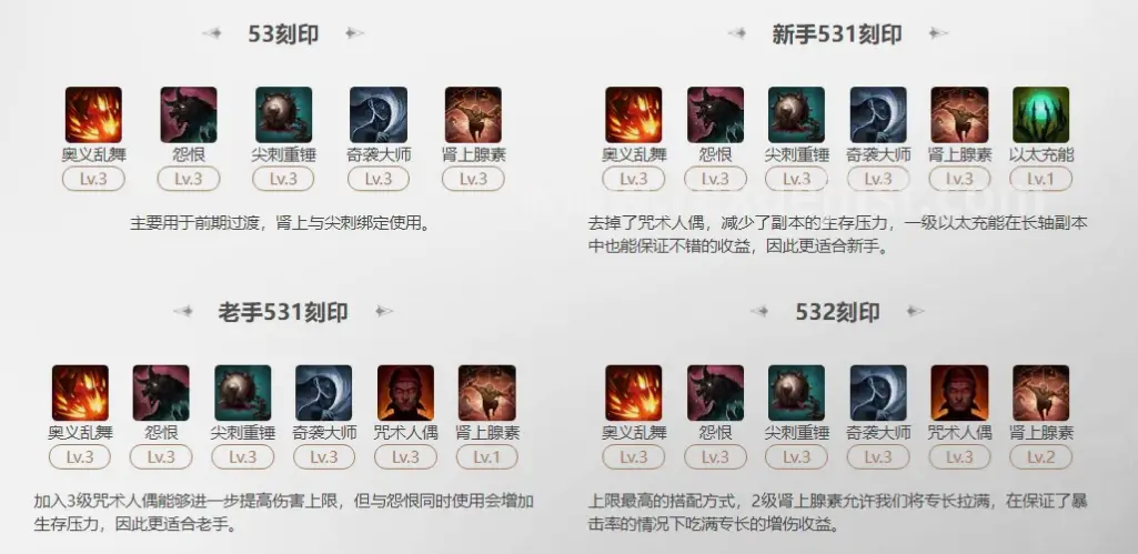 热血江湖角色加点示意图