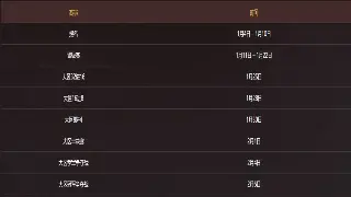 《热血江湖》属性加点：告别盲目！资深玩家教你如何点出“神”级属性！